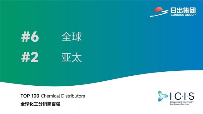 日出集團(tuán)位列ICIS 2025 全球化工分銷商第六